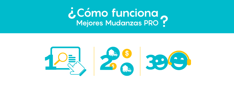 ¿Cómo funciona Mejores Mudanzas Pro?