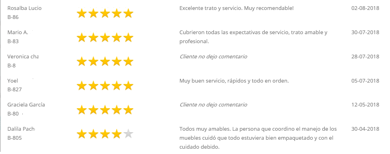 Los clientes leen tus calificaciones de servicios anteriores