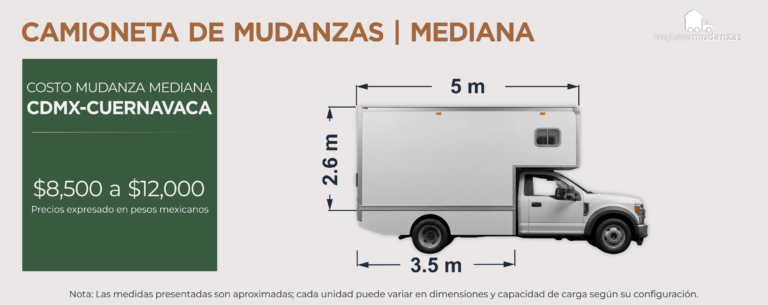 Costo mudanza Cuernavaca a CDMX 2