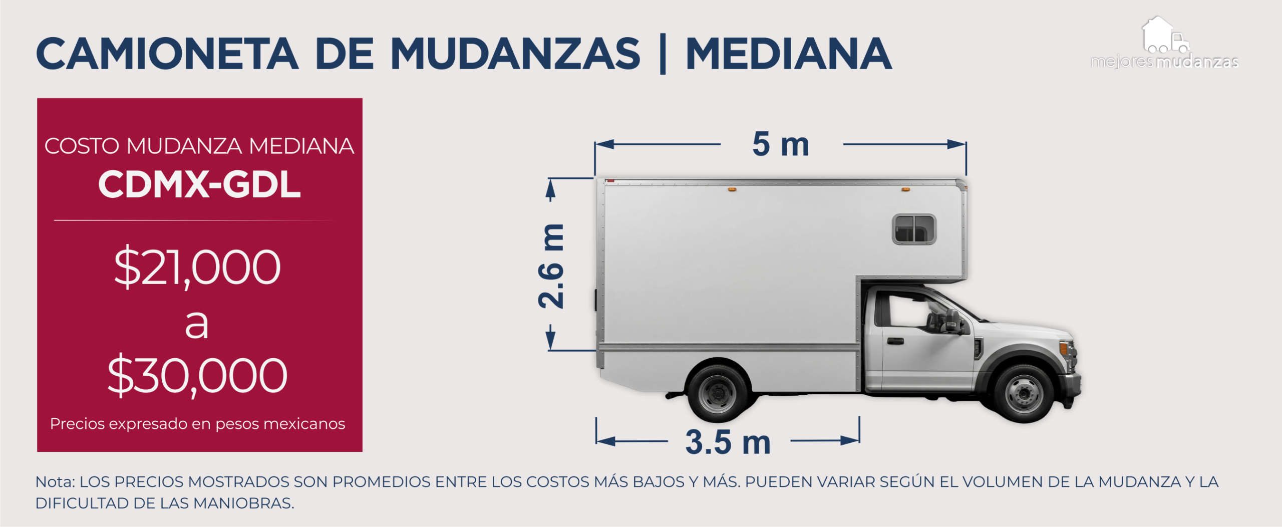 Costo mudanza guadalajara a CDMX 2